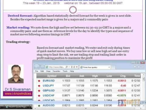 Dr. S. Sivaraman: Asian Session: Live Market Analysis