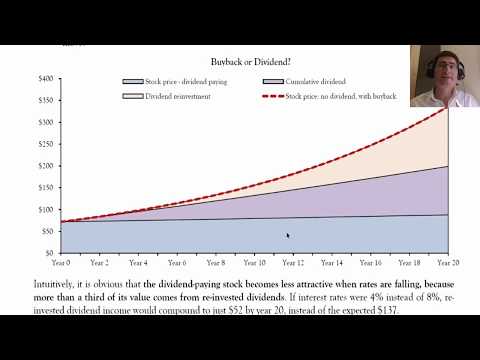 What Journalists (and Many Investors) Do Not Get About Buybacks, Dividends, and Rates.