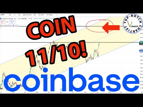 Coinbase Stock: Price Predictions Using Technical Analysis.