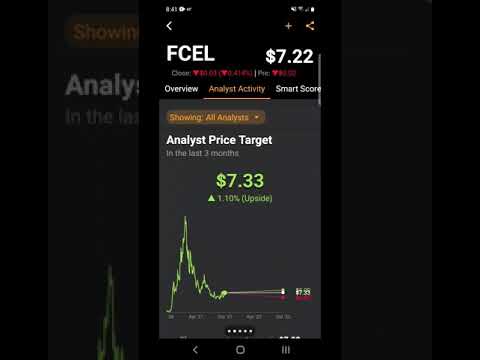 FCEL Stock Price Target - FuelCell Energy Stock Update