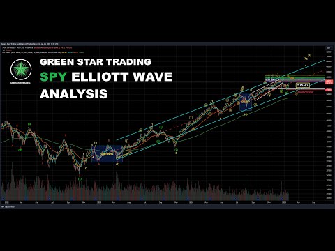 SPY ELLIOTT WAVE ANALYSIS