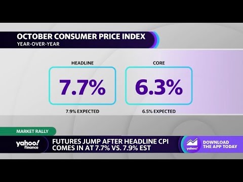 Inflation shows signs of cooling as CPI comes in at 7.7% YOY