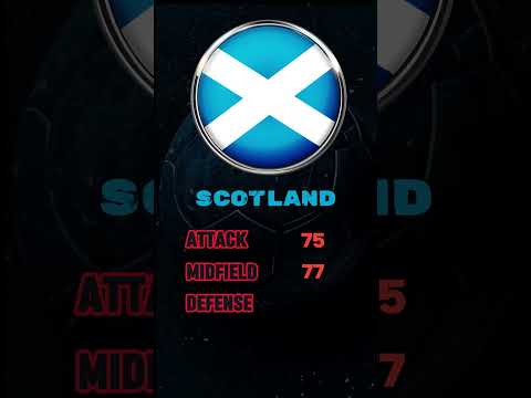 Germany vs. Scotland: Will the Underdogs Shock Euro 2024? 🏆⚽️🇩🇪🚀🇸🇨