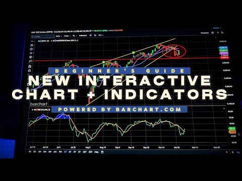 New Interactive Chart Features on Barchart