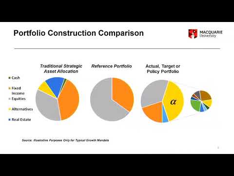 The Rise of Sovereign Wealth Funds: New Investment Strategies | Finance Professionals | MAFC