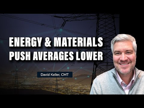 Energy and Materials Push Averages Lower | David Keller, CMT | The Final Bar (03.15.23)