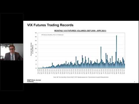 Introduction to the VIX index and how investors can use it